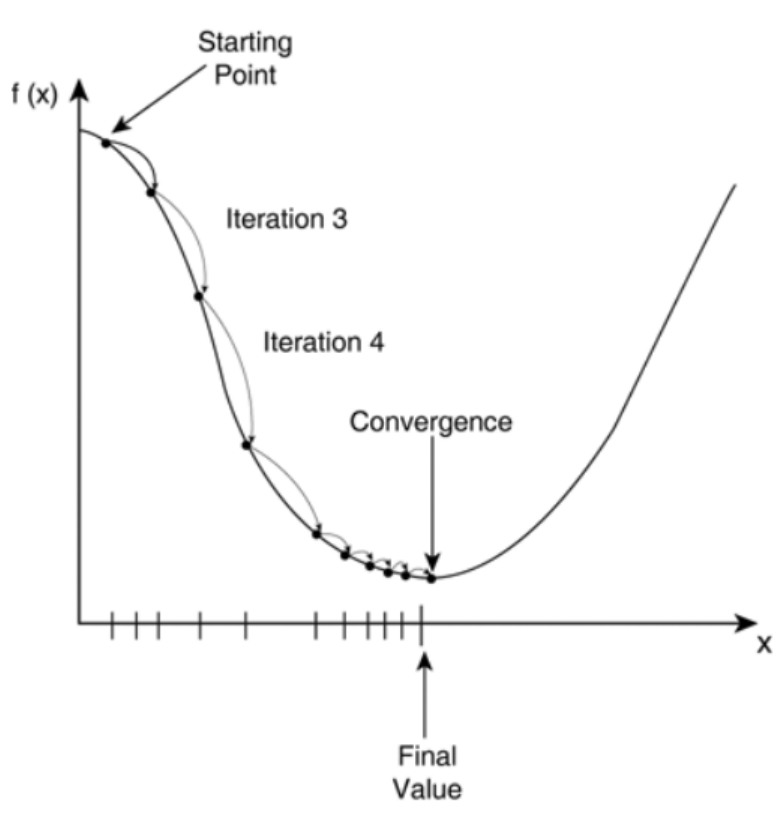 gradientdescent